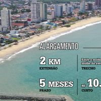 Piçarras vai fazer o alargamento pela quarta vez