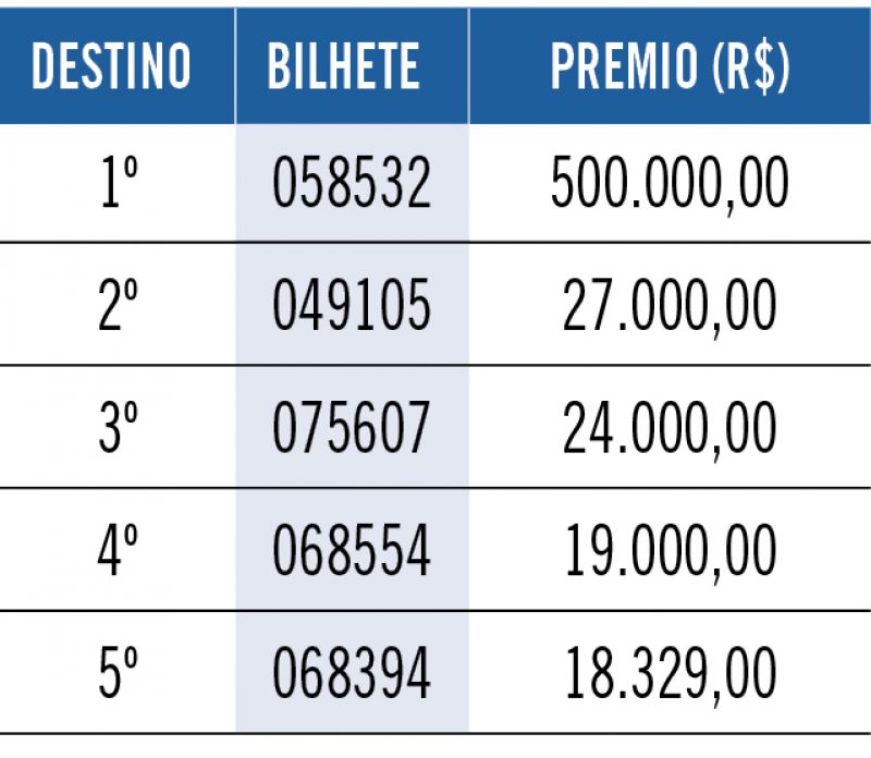 Resultado Mega Sena 2625 hoje, sábado, 26/08; prêmio é de R$ 31 milhões, Loterias