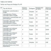 Pedágio vai ficar mais caro nas rodovias da Arteris a partir de 9 de julho