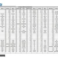 Procon mostra variação de até 447% nos preços da cesta básica em BC