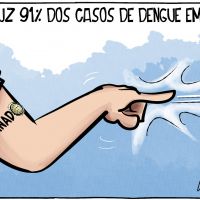 SC reduz casos de dengue em 2025